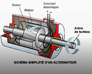 Schéma du générateur sans fin avec une turbine hydraulique à roue