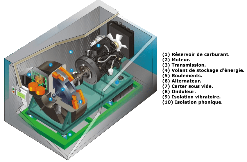 Radiateur (moteur thermique) — Wikipédia