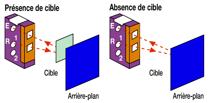 Inter à intuition avec extinction automatique detecteur de presence